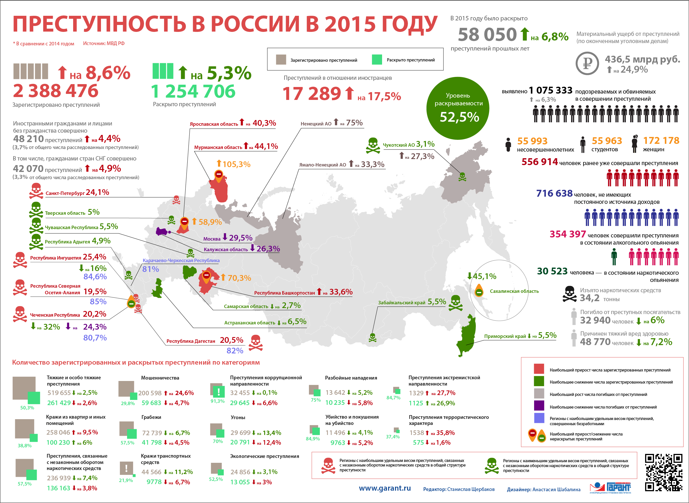 Преступность в России в 2015 году
