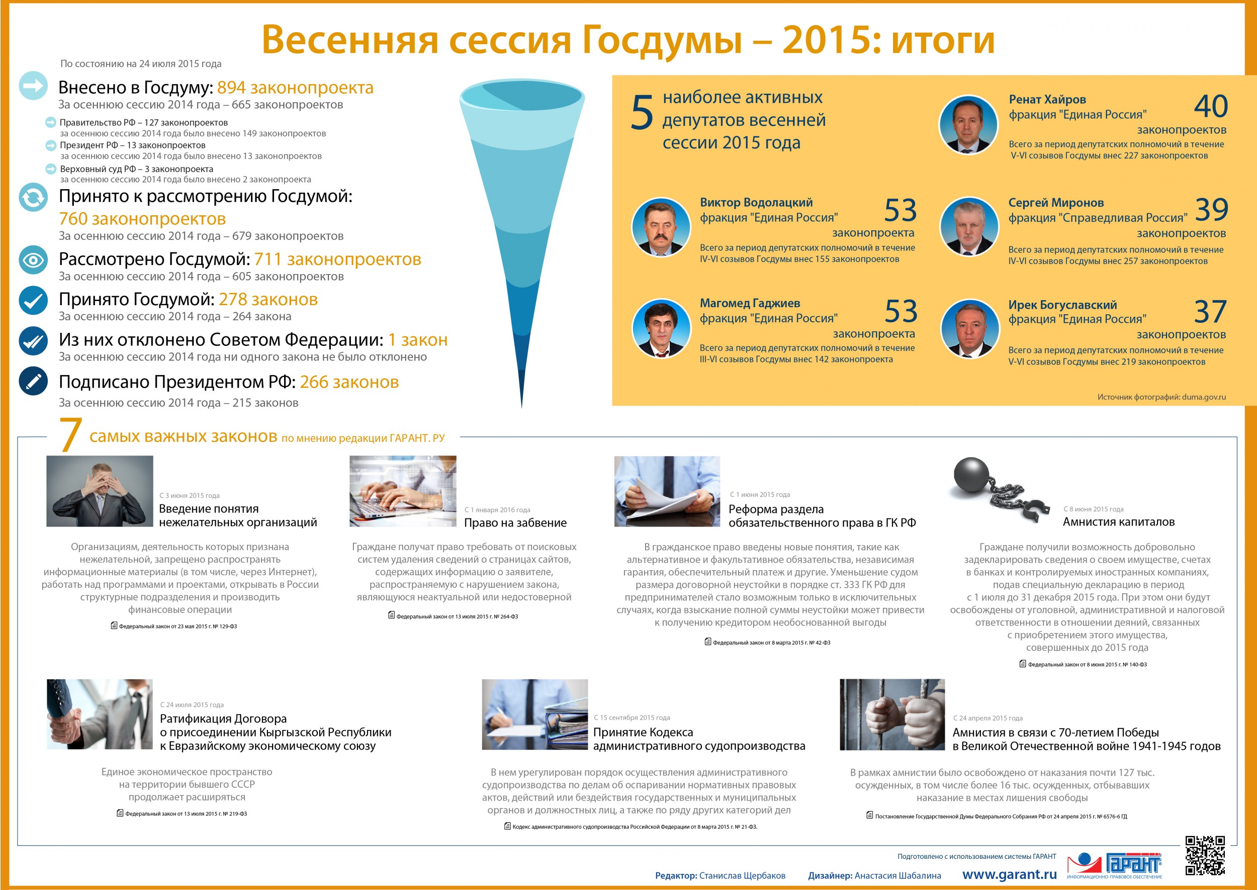 Весенняя сессия Госдумы — 2015: итоги