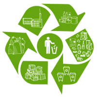 Самостоятельная утилизация отходов от использования товаров и упаковки: проблемы и пути решения от представителей бизнеса