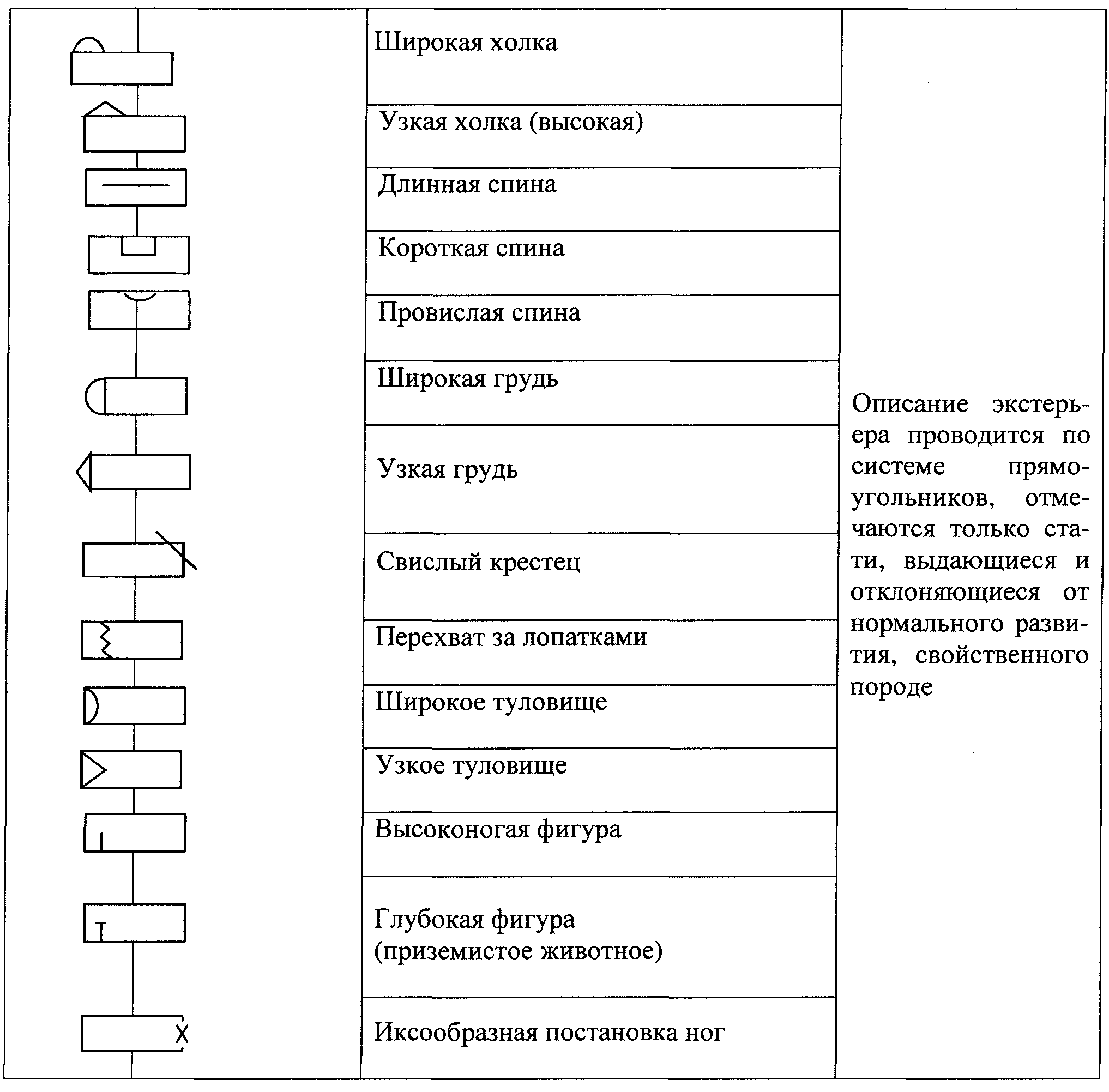 Инструкция по бонитировке эдильбаевской породы