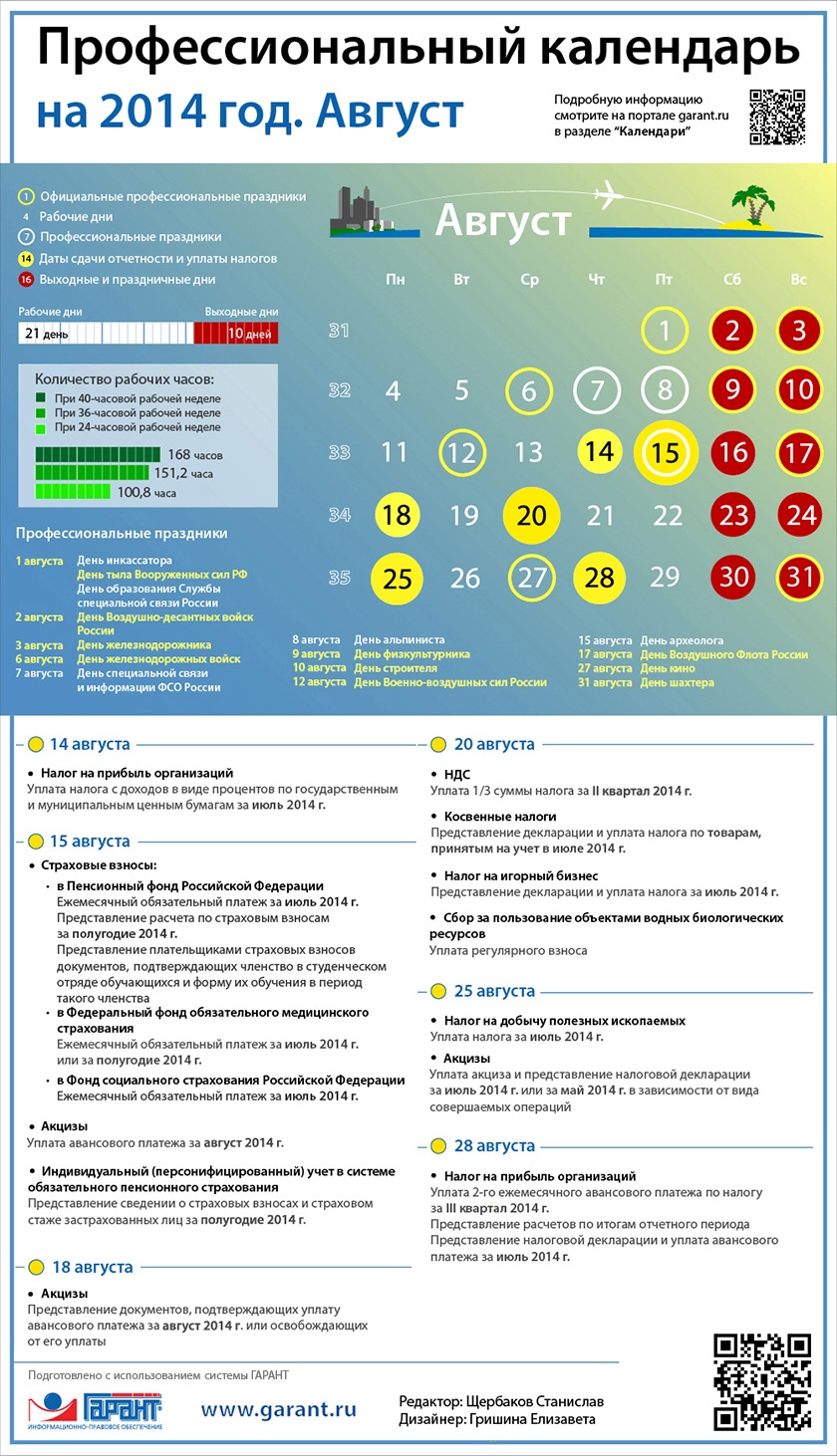 Профессиональный календарь на август 2014 года