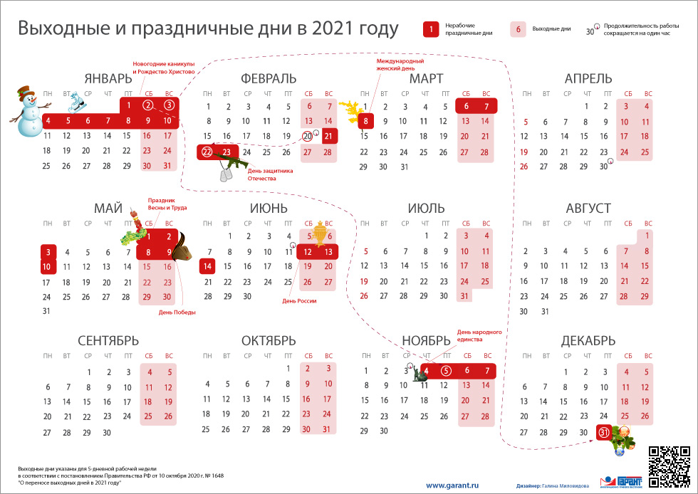 Как россияне будут работать и отдыхать в 2021 году: календарь рабочих и выходных дней