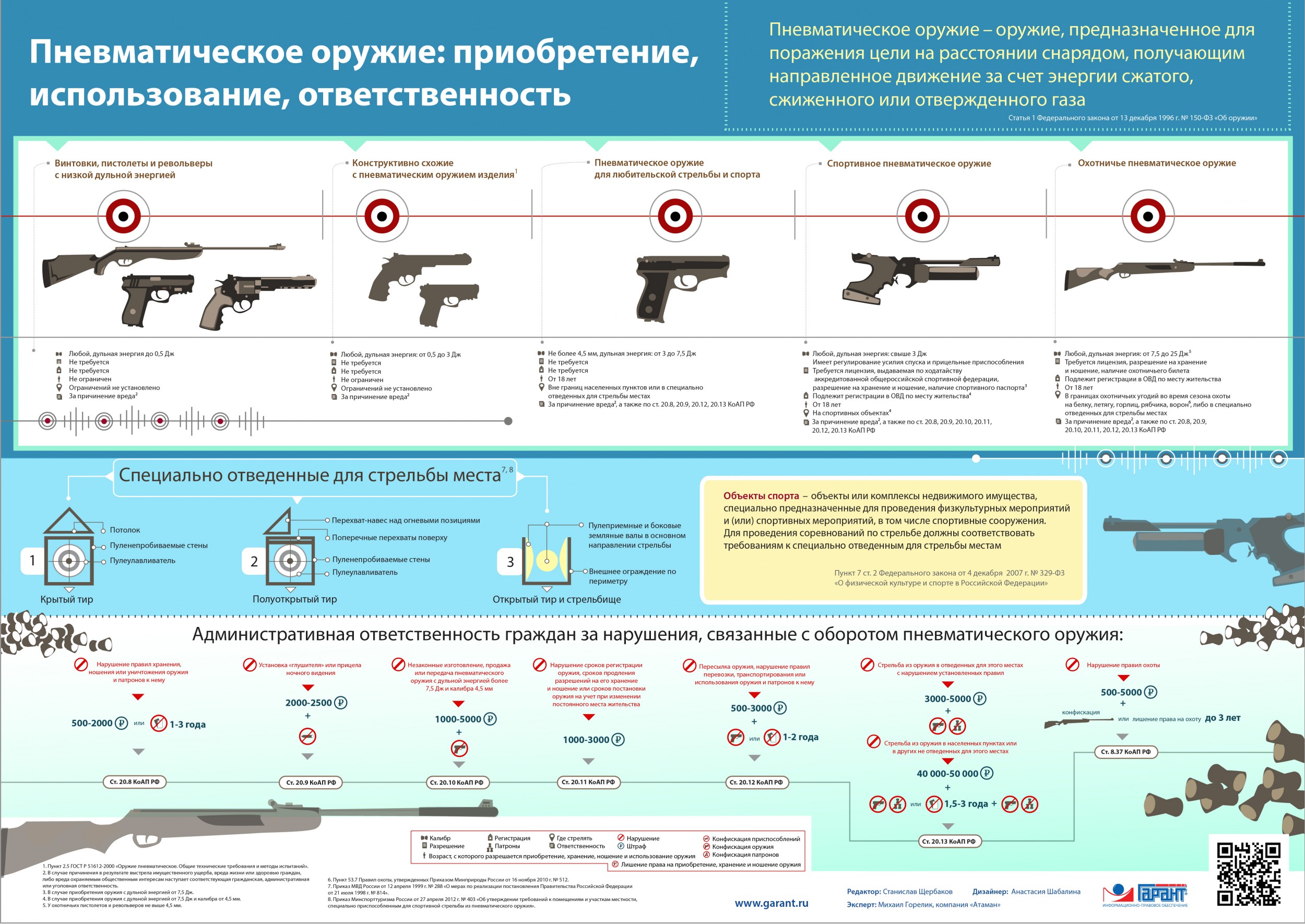 Инструкция о порядке приобретения оружия