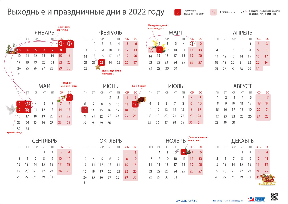 Новые Объявления 2022 Года