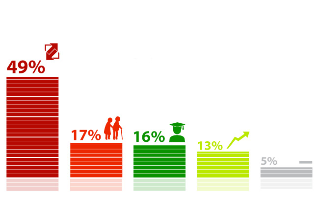66% опрошенных против создания в России Технологической долины