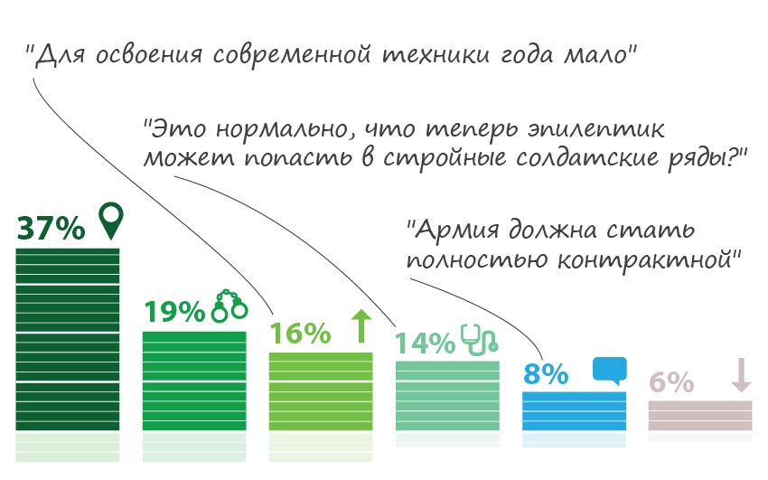 37%  ,           .: http://www.garant.ru/ia/research/617607/#ixzz3WXs1y1db