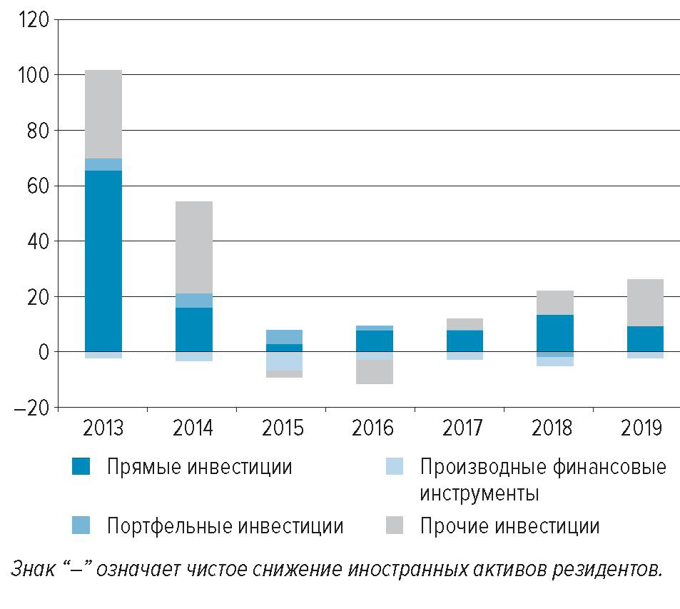 Доклад: Оценка платежного баланса России за I квартал 2004 г.