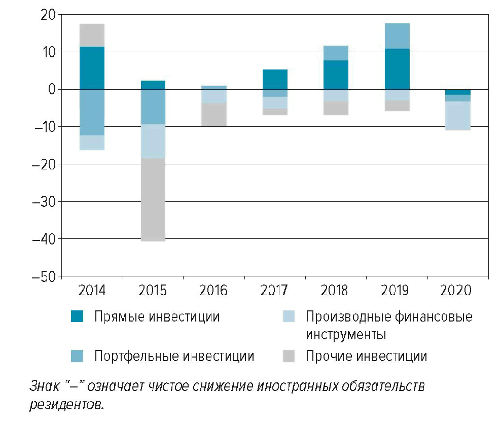 частные фонды прямых инвестиций в россии. инвесторы за рубежом. объем прямых иностранных инвестиций. консервативные инвестиции. инвестирование в акции.