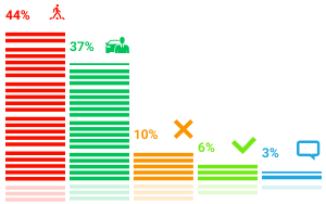 ���������� �������