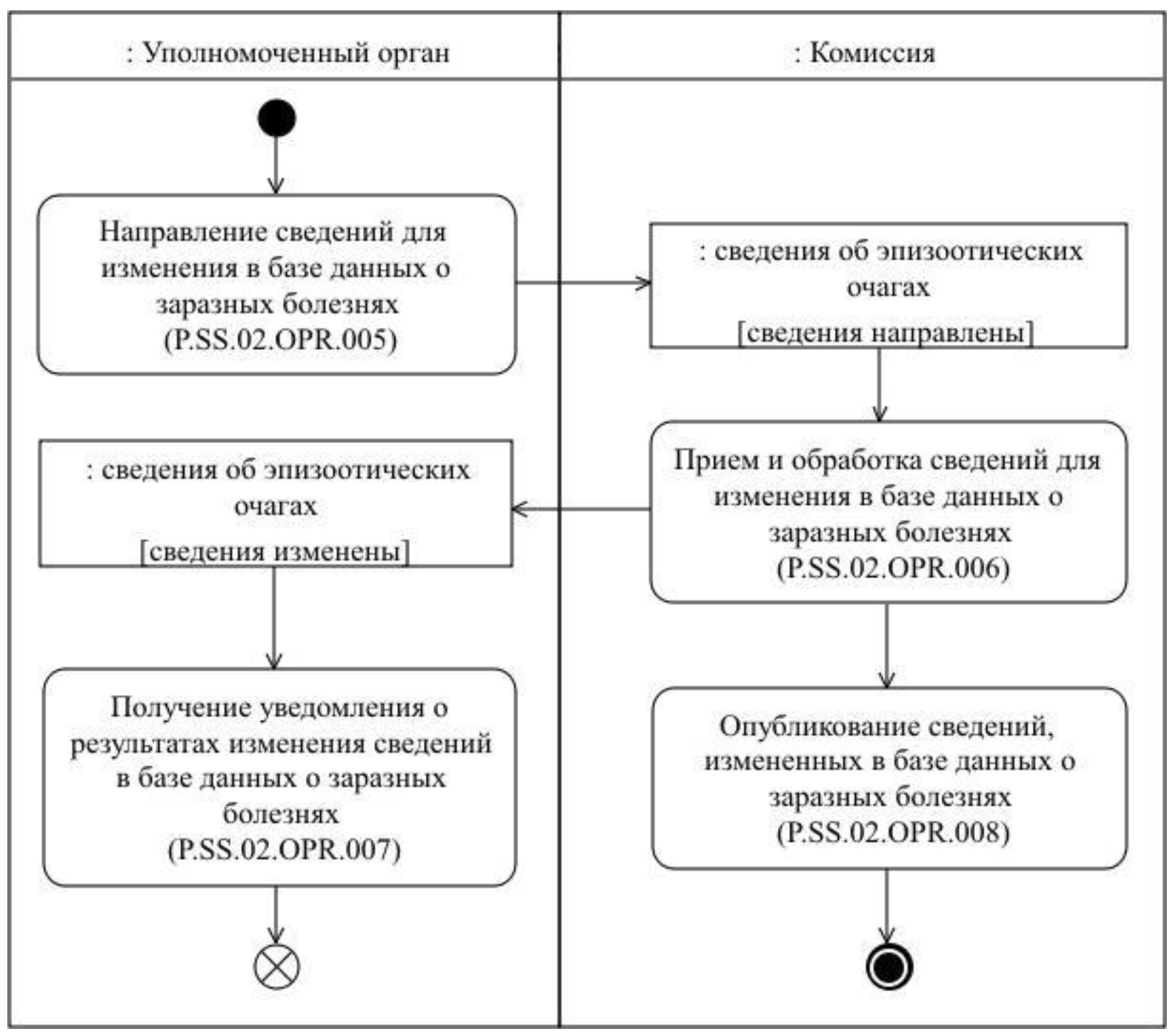 Операции по приему документов. Операции по приему документов. Экспедиционная обработка корреспонденции. Хранение денежных средств в кассе. Этапы первичной обработки документов.