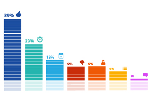 Результаты опросов