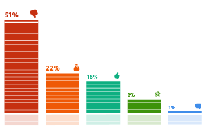 ���������� �������