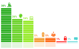 ���������� �������