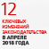 ТОП-12: Самые значимые нововведения апреля