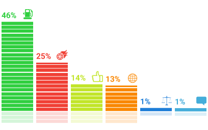 ���������� �������