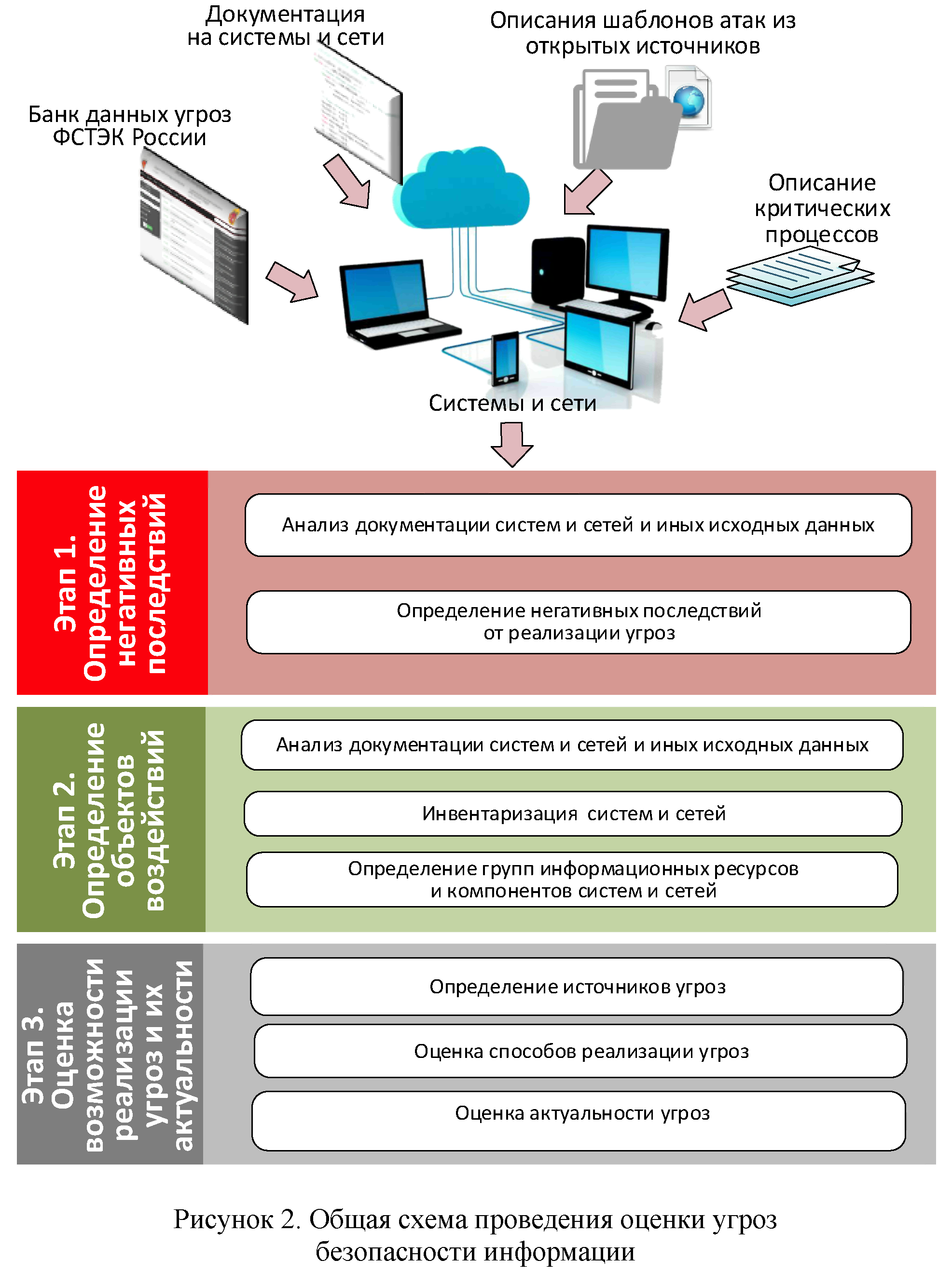 Федеральная сеть безопасности