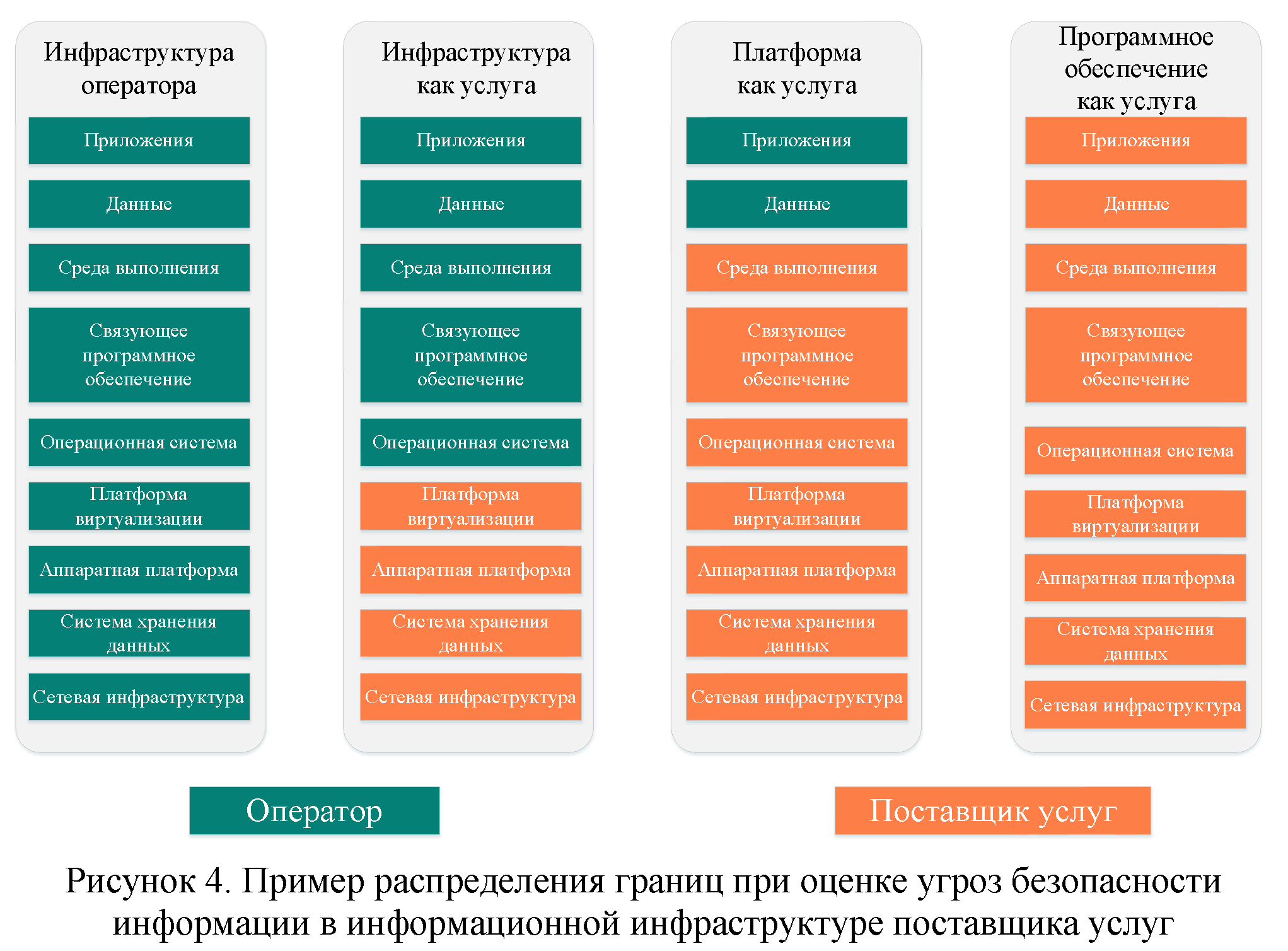 Банк угроз безопасности