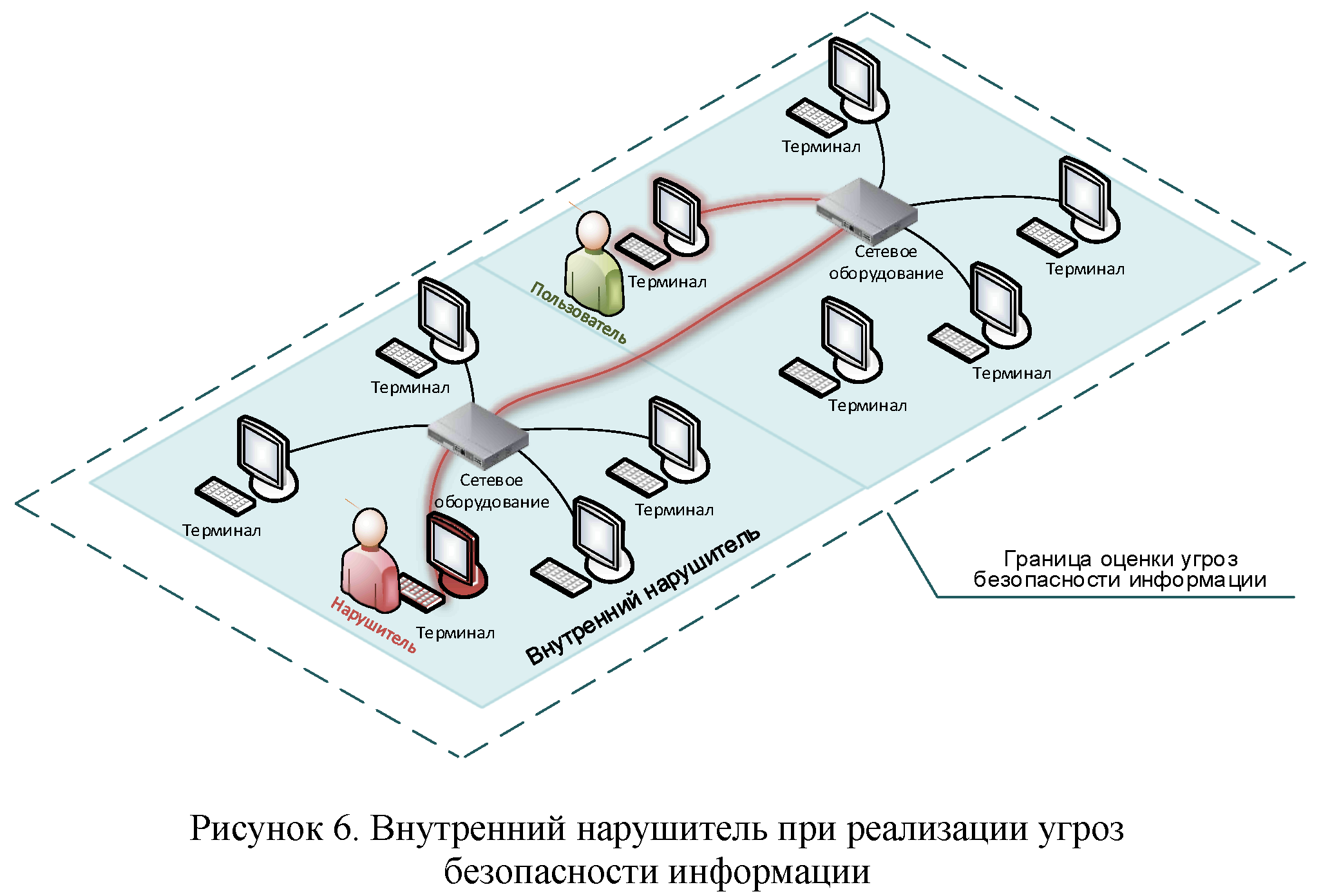 Угроза местная