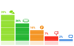 ���������� �������