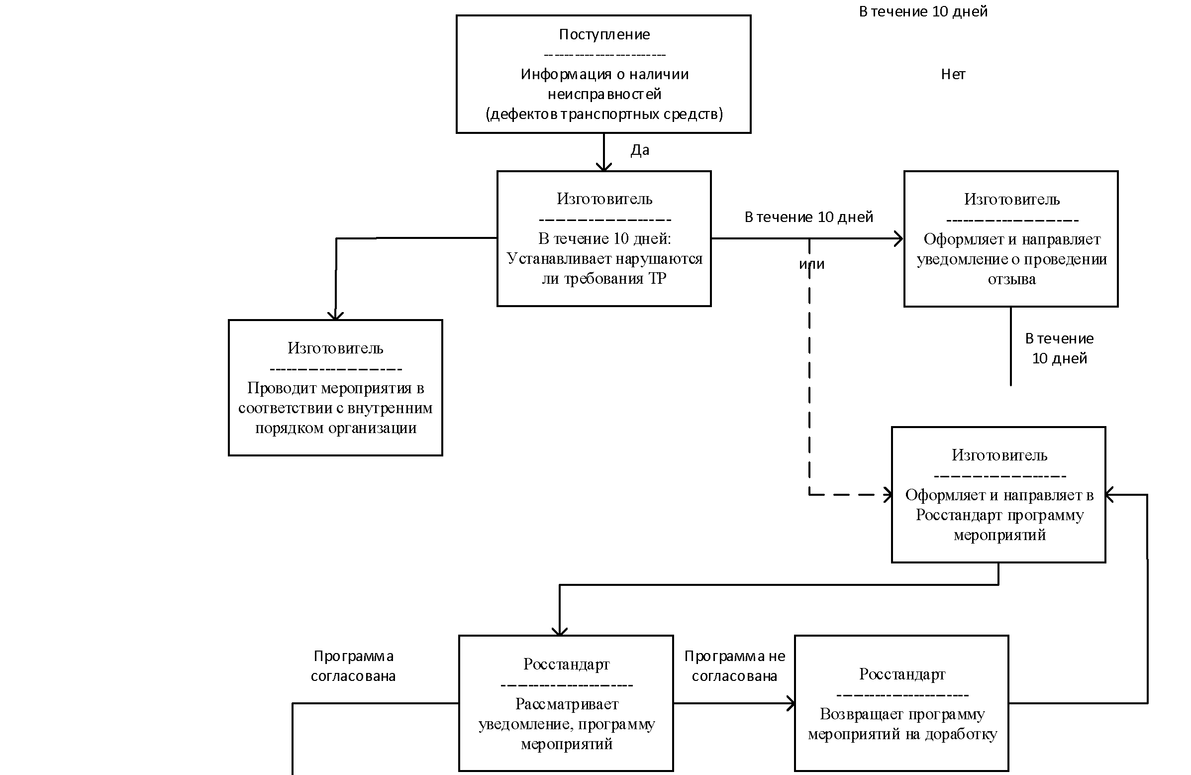 Блок программы мероприятия. Управление несоответствующей продукцией блок схема. Программа мероприятий по предотвращению причинения вреда. Схема действия с несоответствующей продукцией. Блок схема общего технического регламента.