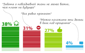 65% ���������� �������� ����������, ����������� ������������ �������� ����������� �� ������ ������� ����� �����