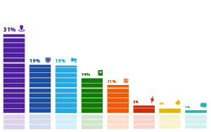 ���������� �������