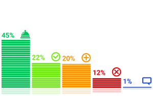 ���������� �������