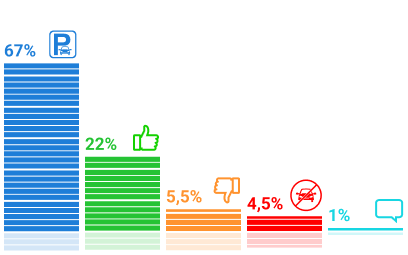 ���������� �������