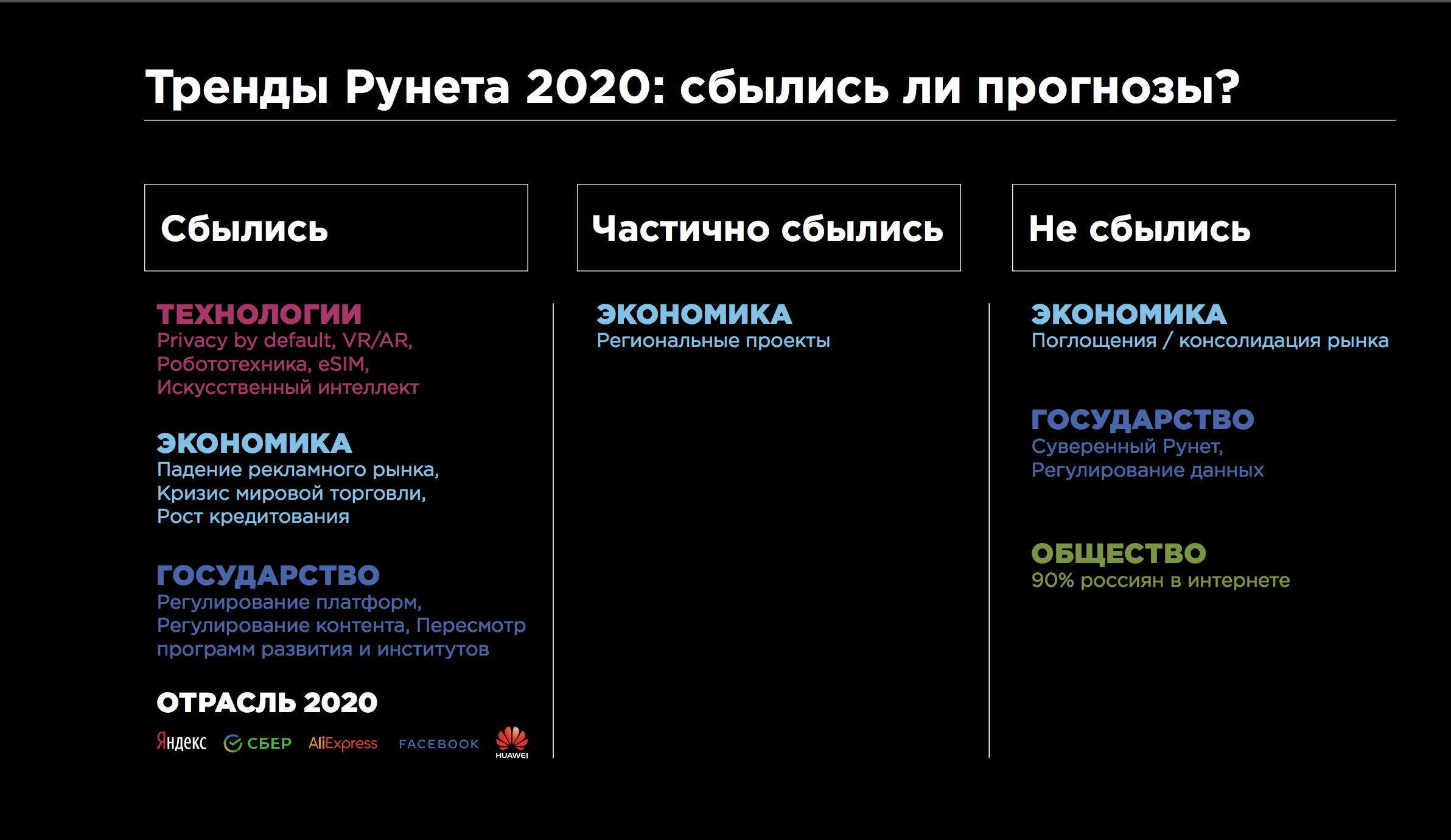 Мои прогнозы сбылись. Экономика рунета 2020. Развитие рунета кратко. Карту рунета 2010.