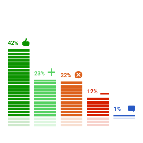 ���������� �������