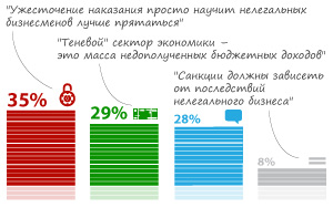 ������ 29% ���������� �������� ���� �� ���������� ������������ ������ �� "�������" ������������������� ������������ � 80 ���