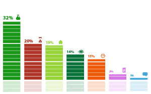 ���������� �������