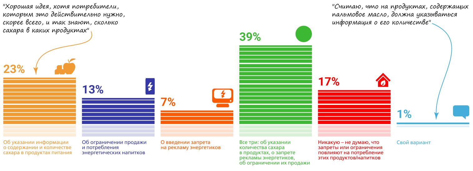 39%           :    ,         