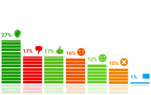 ���������� �������