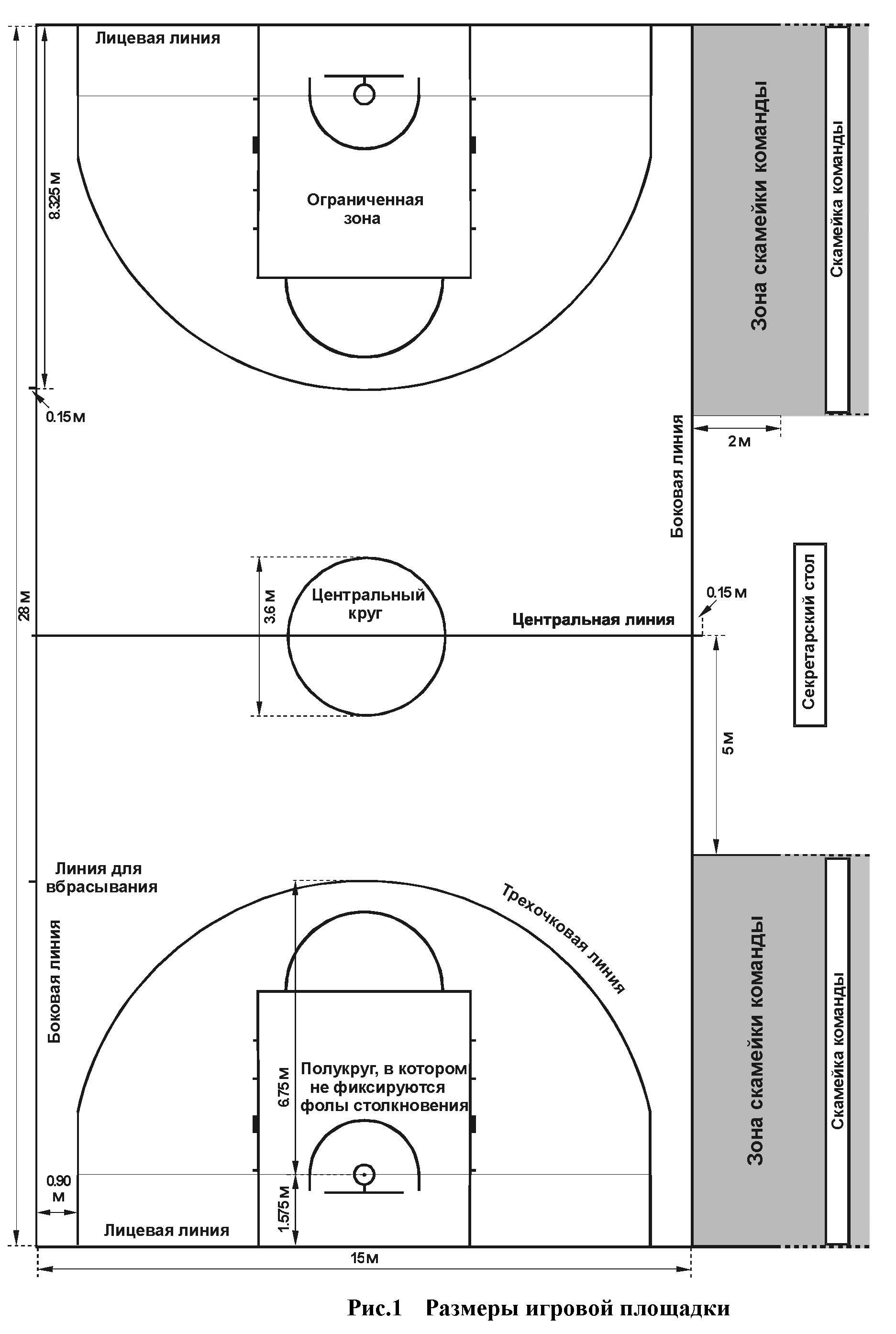 Сколько зон в баскетболе. Баскетбольное поле схема разметки линий. Разметка поля в баскетболе. Баскетбольная площадка с размерами и линиями. Линии разметки баскетбольной площадки.