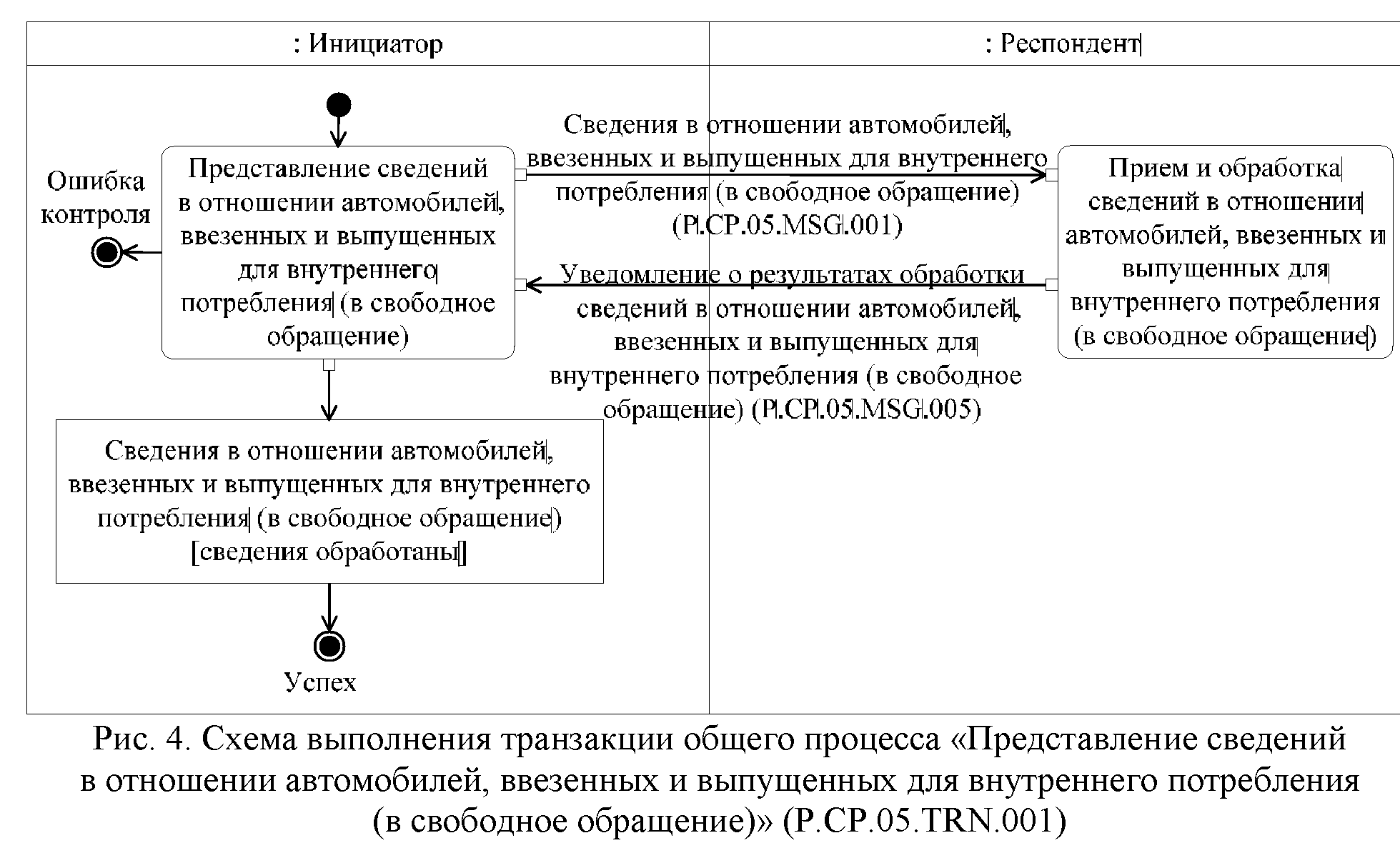 Порядок предоставления сведений о расходах. Предоставление информации в отношении. Отказался в предоставлении информации. Отказ в предоставлении информации. Отказ в предоставлении сведений.