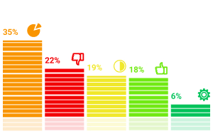 ���������� �������