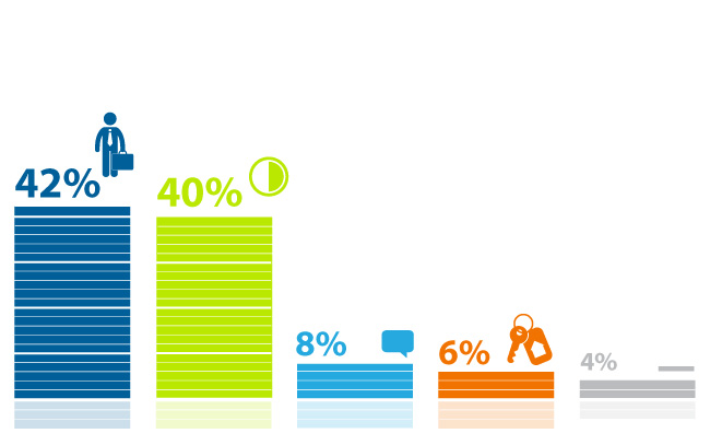 ������ 6% ���������� �������, ��� ������������ ������ ���� ���������� ����������� ������ ��������������� �����