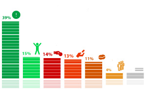 54% ������������ �������, ��� �������� ����������� � ������ ������������� ��������� ������ ���������� ��������� ���� ��������� ��� ����������