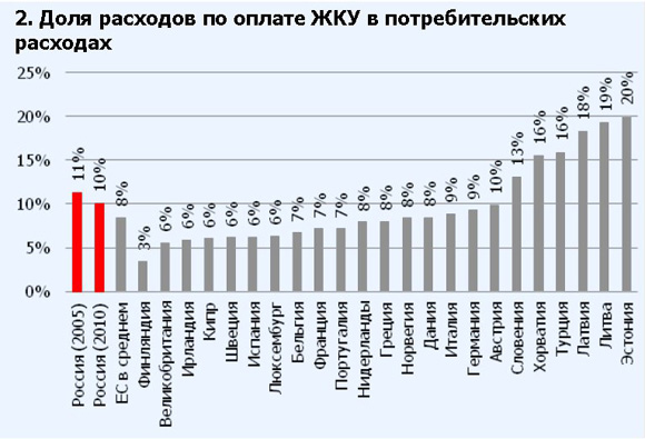 Коммуналка расходы. Расходы на коммуналку. Затраты гостиничного предприятия на коммунальные услуги. Коммуналка расходы. Коммуналка расходы.