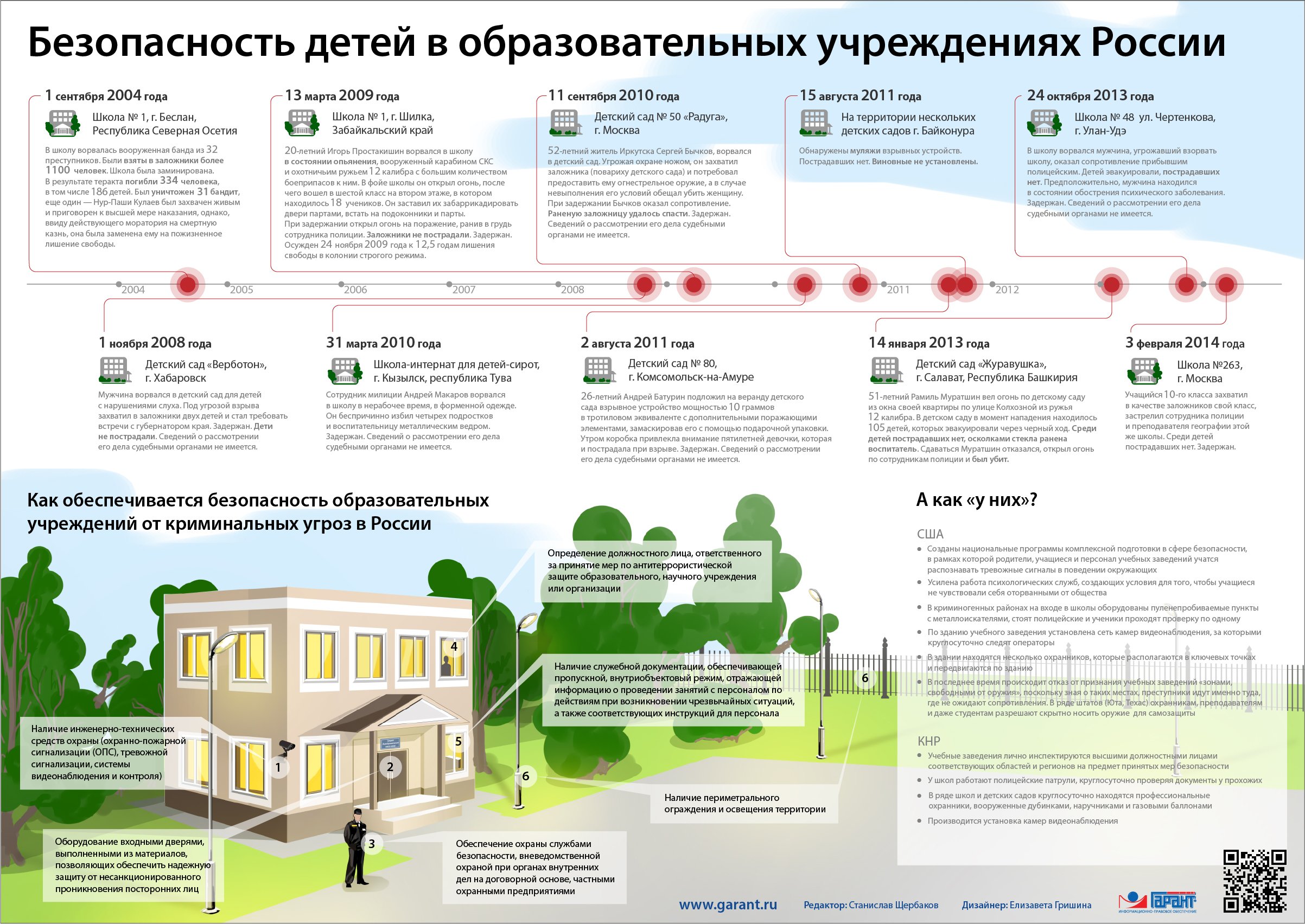 Безопасность детей в образовательных учреждениях России