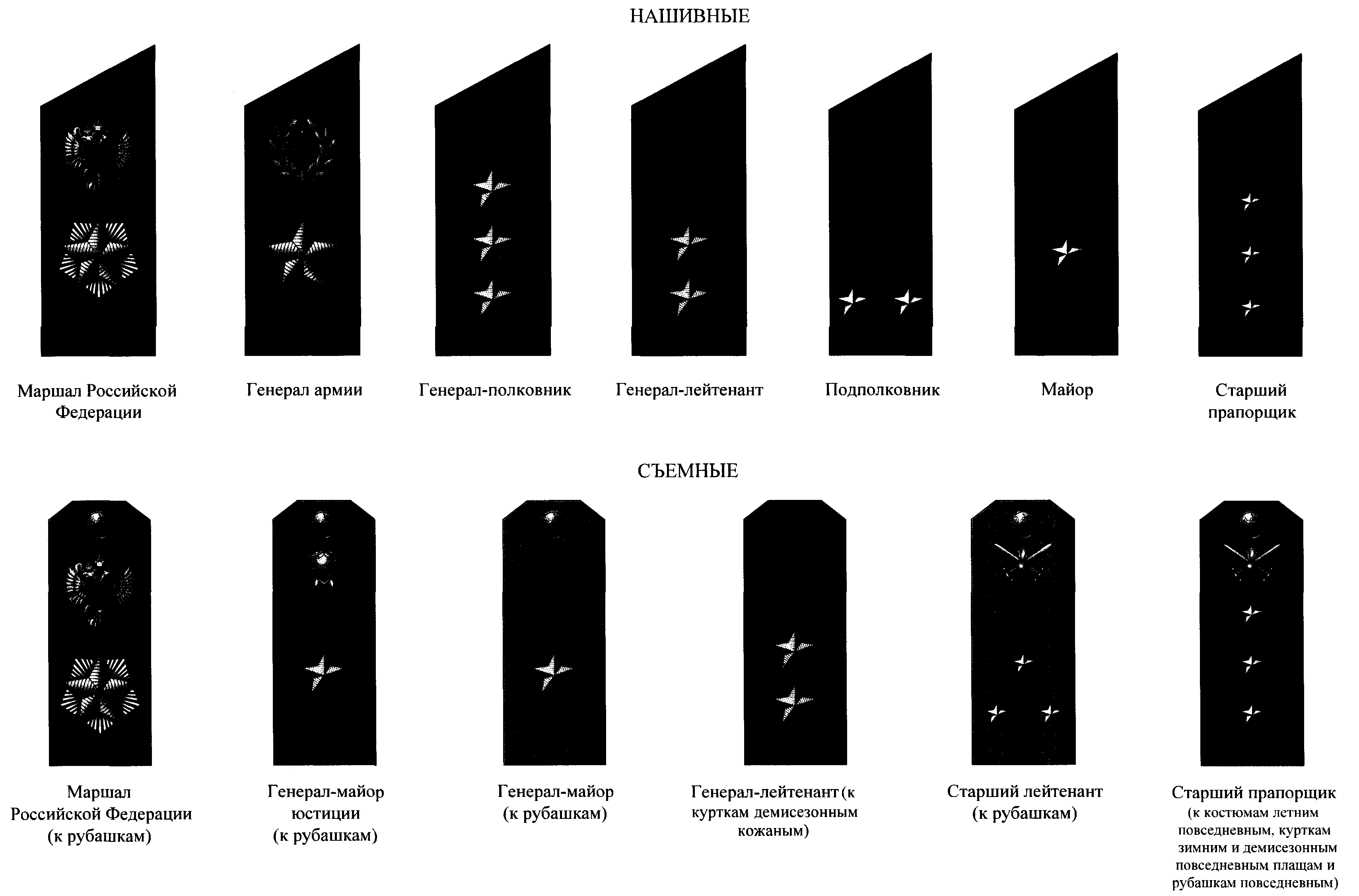 Погоны темно. Погоны и звания Росгвардии РФ. Погоны спец Министерства обороны. Погоны Министерства обороны РФ. Погоны Росгвардии звания.