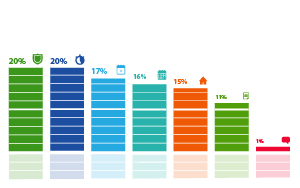 Результаты опросов