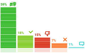 ���������� �������