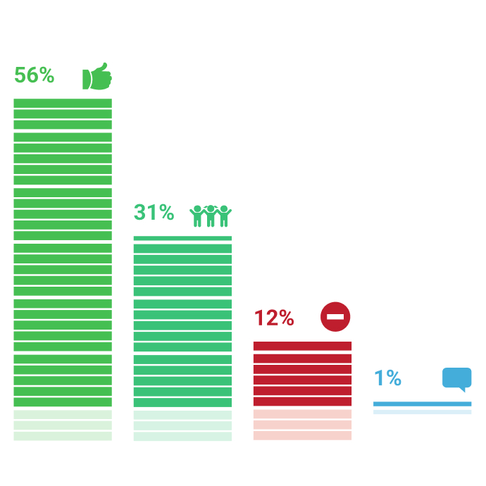 ���������� �������