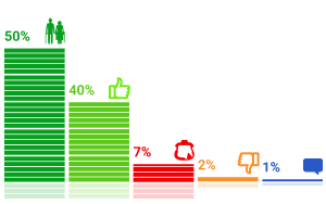 ���������� �������