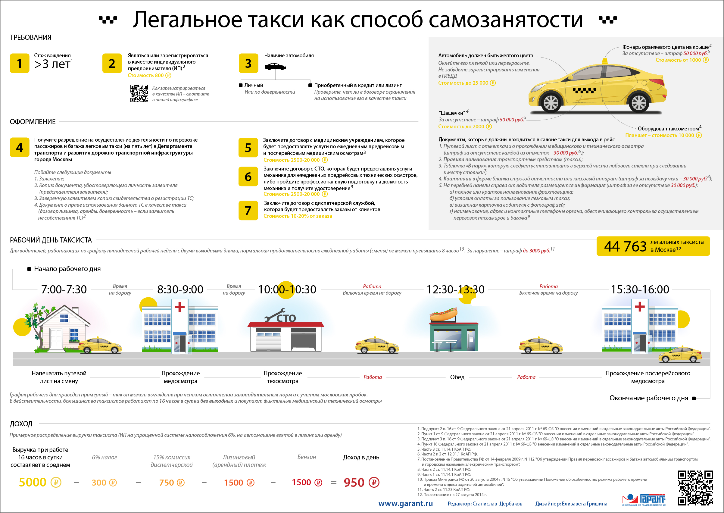 Оформить водителя такси