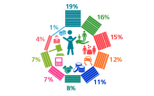 Результаты опросов