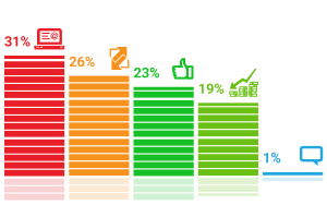 ���������� �������