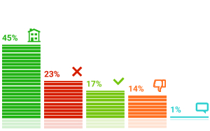 ���������� �������